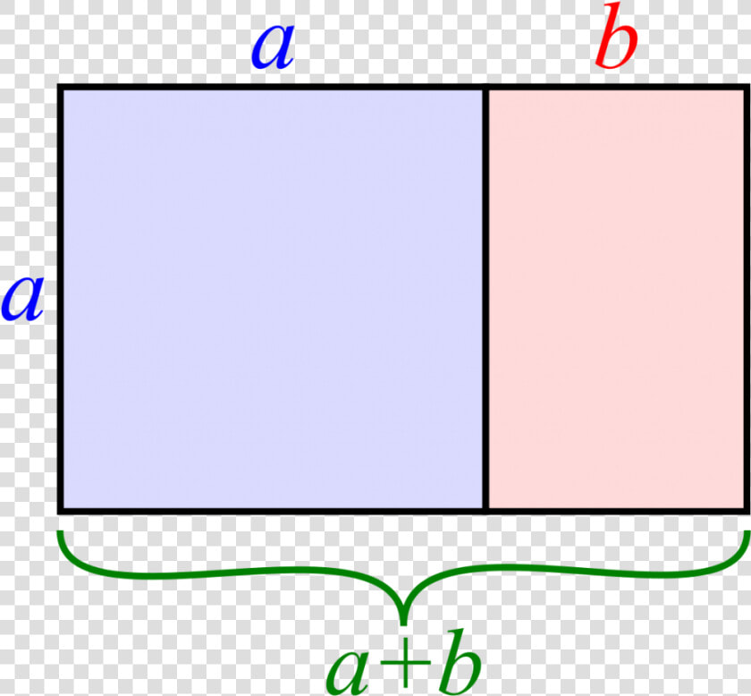 Similargoldenrectangles   Golden Ratio Equation  HD Png DownloadTransparent PNG