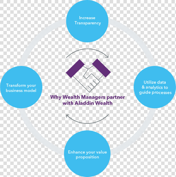 Aladdin Wealth Platform Overview   Blackrock Aladdin  HD Png DownloadTransparent PNG