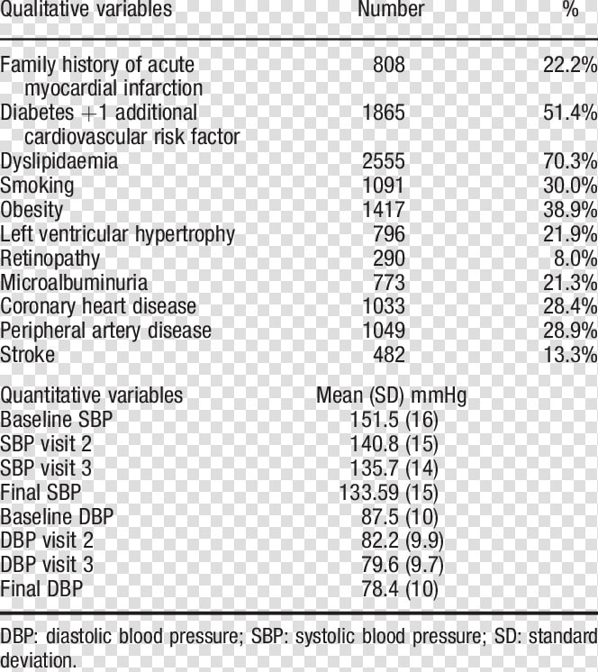 140 8 Blood Pressure  HD Png DownloadTransparent PNG