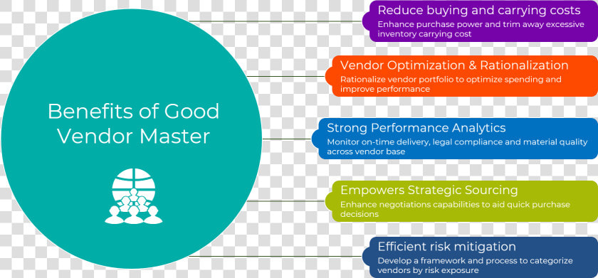 Benefits Of Good Vendor Master   Graphic Design  HD Png DownloadTransparent PNG