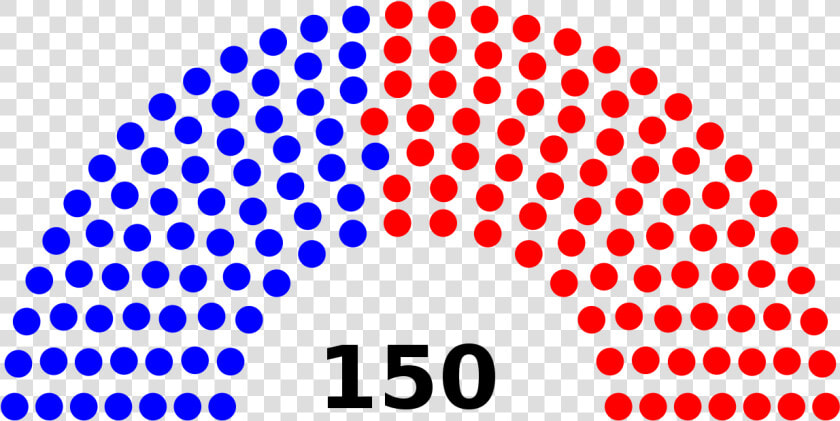 Composition Of House Of Representatives Australia  HD Png DownloadTransparent PNG