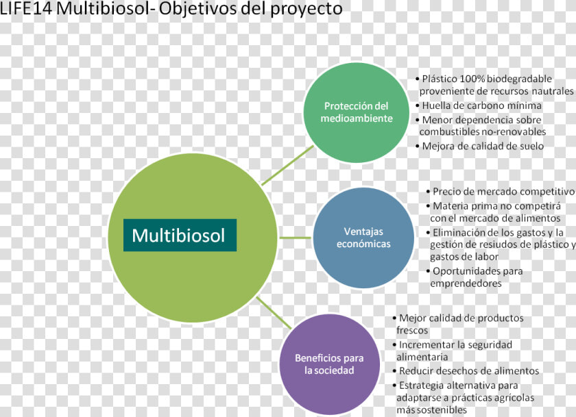 Objetivos Del Plastico Biodegradable  HD Png DownloadTransparent PNG