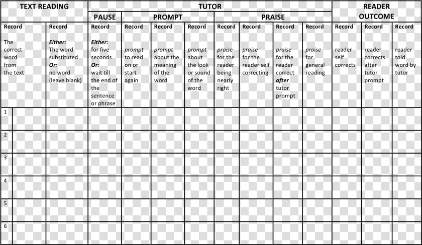 Pause Prompt Praise Scoring Sheet   Fraction Strips  HD Png DownloadTransparent PNG