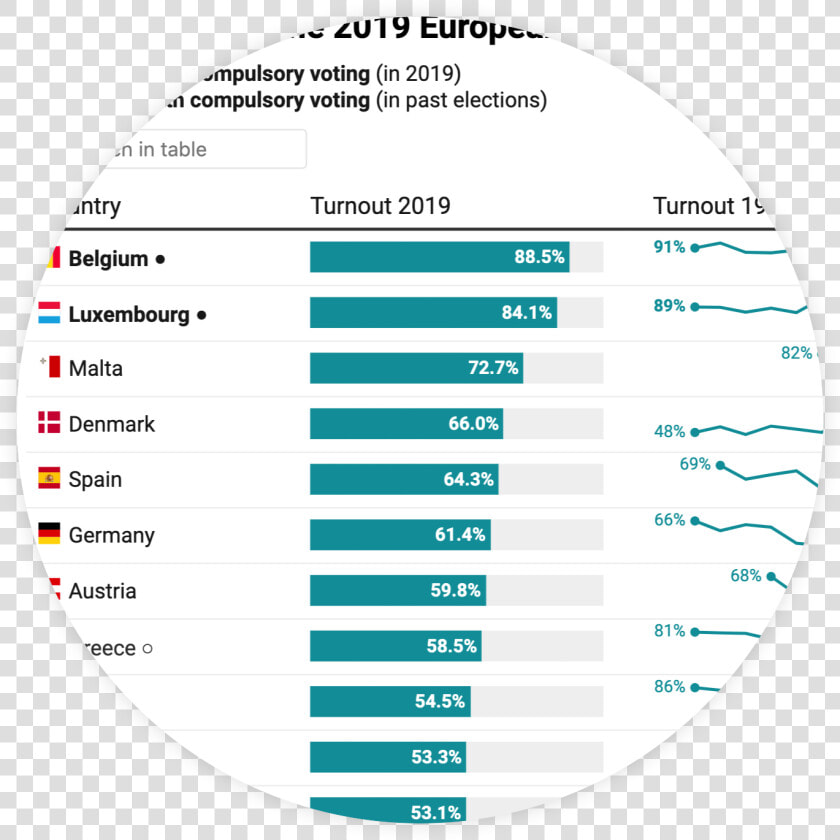 Image Of Example Datawrapper Table   Circle  HD Png DownloadTransparent PNG