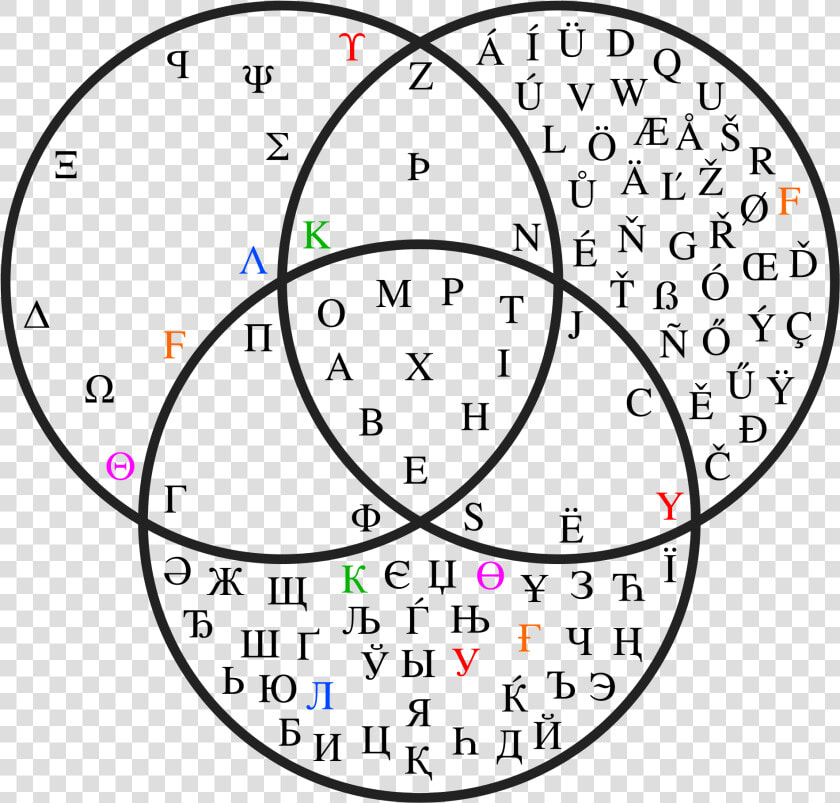 Venn Diagram   Png Download   Noradrenaline Serotonin And Dopamine  Transparent PngTransparent PNG