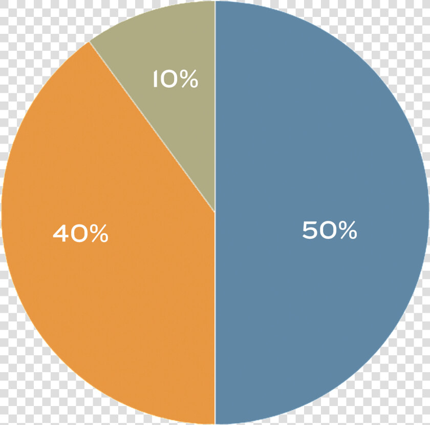 Gráfico Circular 50 40   Circle  HD Png DownloadTransparent PNG