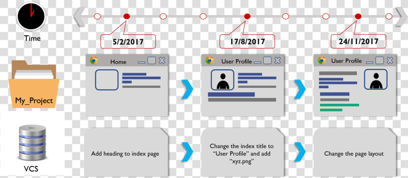 Git Vs Github  HD Png DownloadTransparent PNG