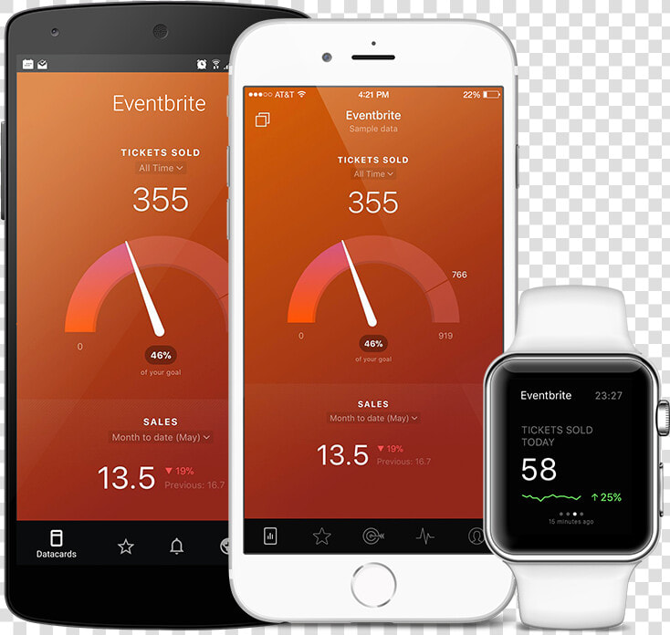 Eventbrite Metrics And Kpi Visualization In Databox   Performance Indicator  HD Png DownloadTransparent PNG