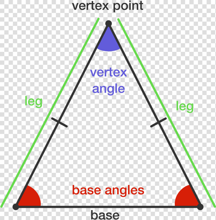 Org wiki properties Of Isosceles Triangles    Isosceles Triangle  HD Png DownloadTransparent PNG