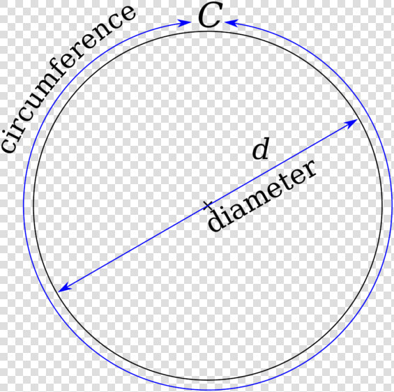 Circles On Act Math  magoosh   Pi Used  HD Png DownloadTransparent PNG