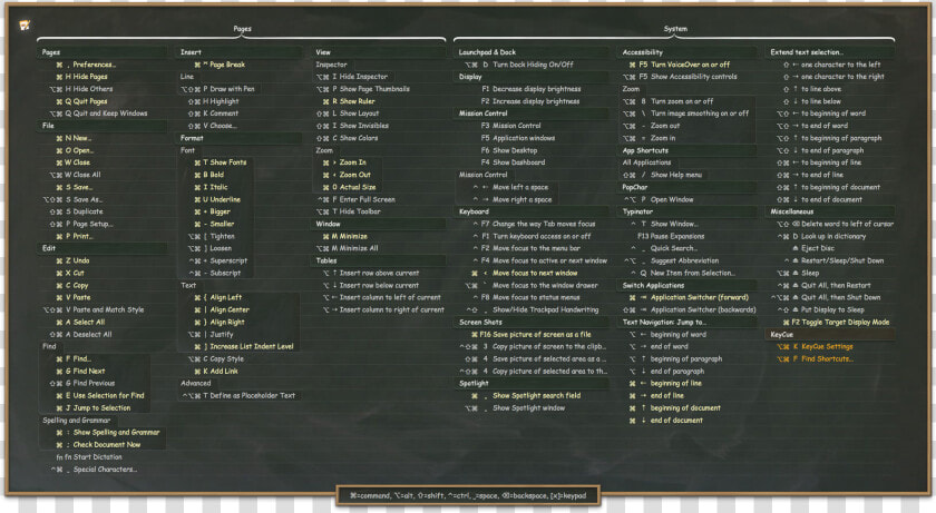 Pages Shortcuts In Blackboard Theme  png    Pycharm Shortcut Cheat Sheet  Transparent PngTransparent PNG