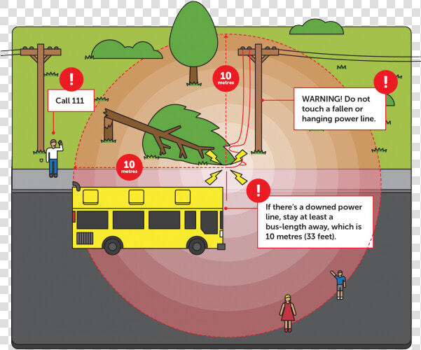 Nwl0003 Downed Powerlines V2   Down Power Lines Warning  HD Png DownloadTransparent PNG