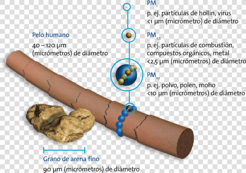 Size Of Particulate Matter  HD Png DownloadTransparent PNG