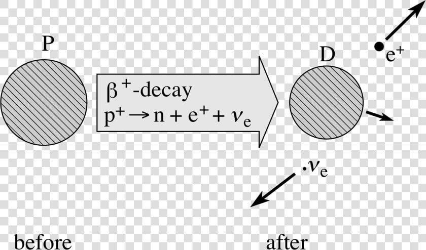 Neutrino Momentum  HD Png DownloadTransparent PNG