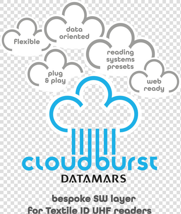 Cloudburst Logo   Poster  HD Png DownloadTransparent PNG