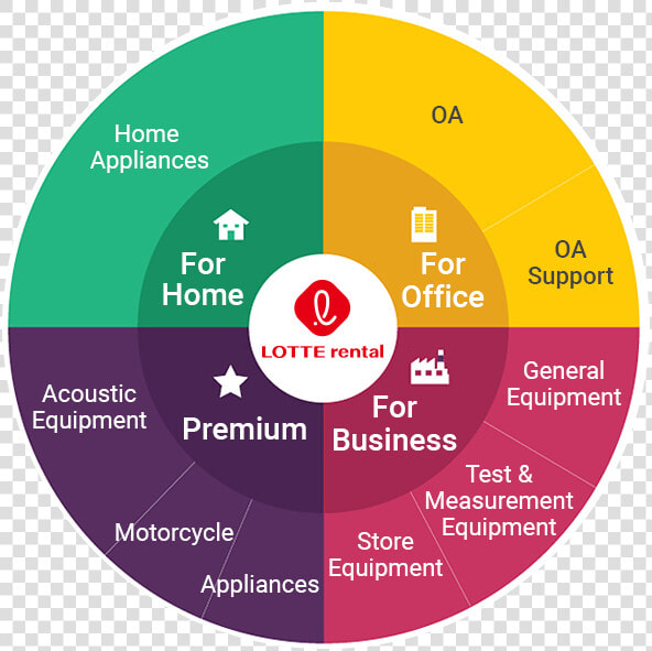 Use Household Appliances At Home  Office Office Office   HD Png DownloadTransparent PNG