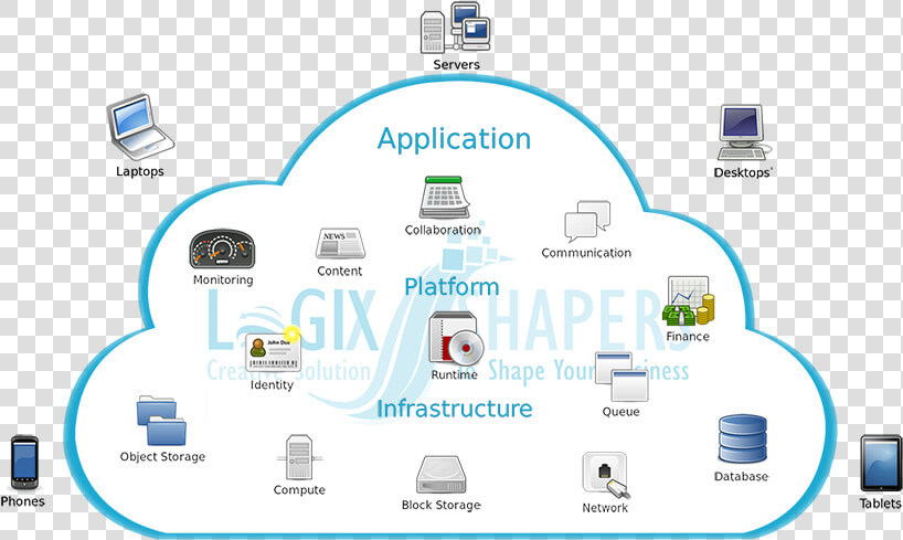 Cloud Full Image   Data Stored In Cloud Computing  HD Png DownloadTransparent PNG