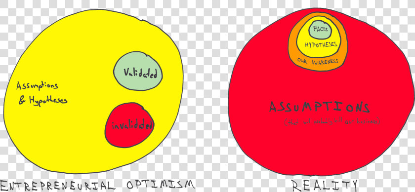 Transparent Hypothesis Png   Assumptions To Hypotheses  Png DownloadTransparent PNG