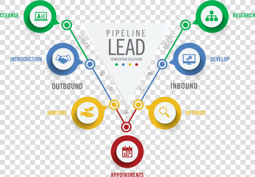 Funnel Process Lead Generation  HD Png DownloadTransparent PNG