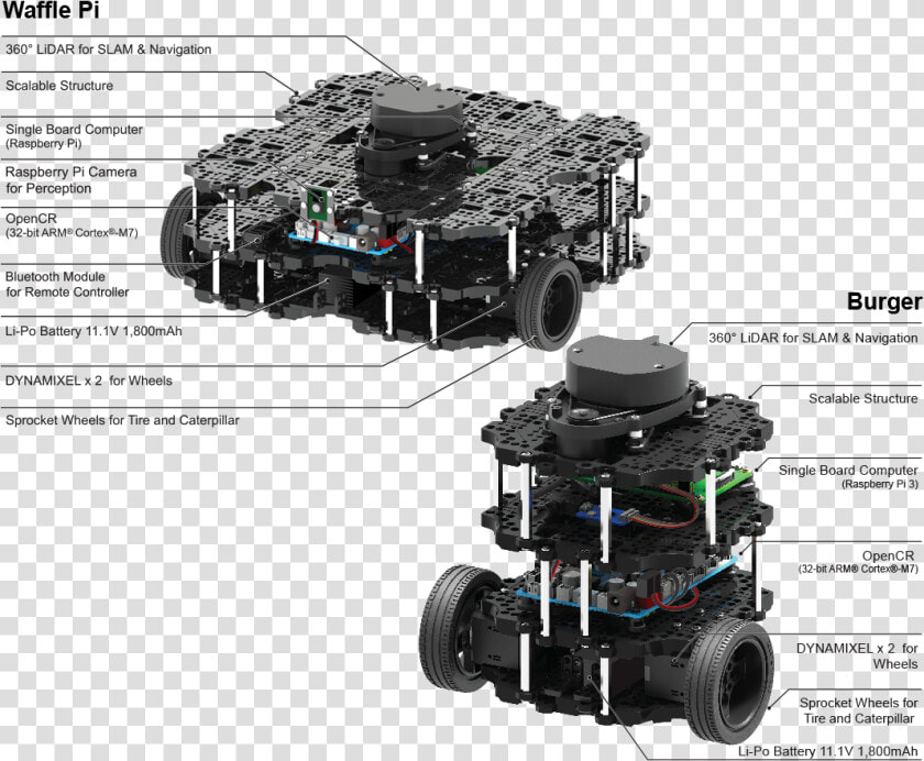 Pruduct Img Tb302 Pi   Turtlebot3 Waffle Pi  HD Png DownloadTransparent PNG