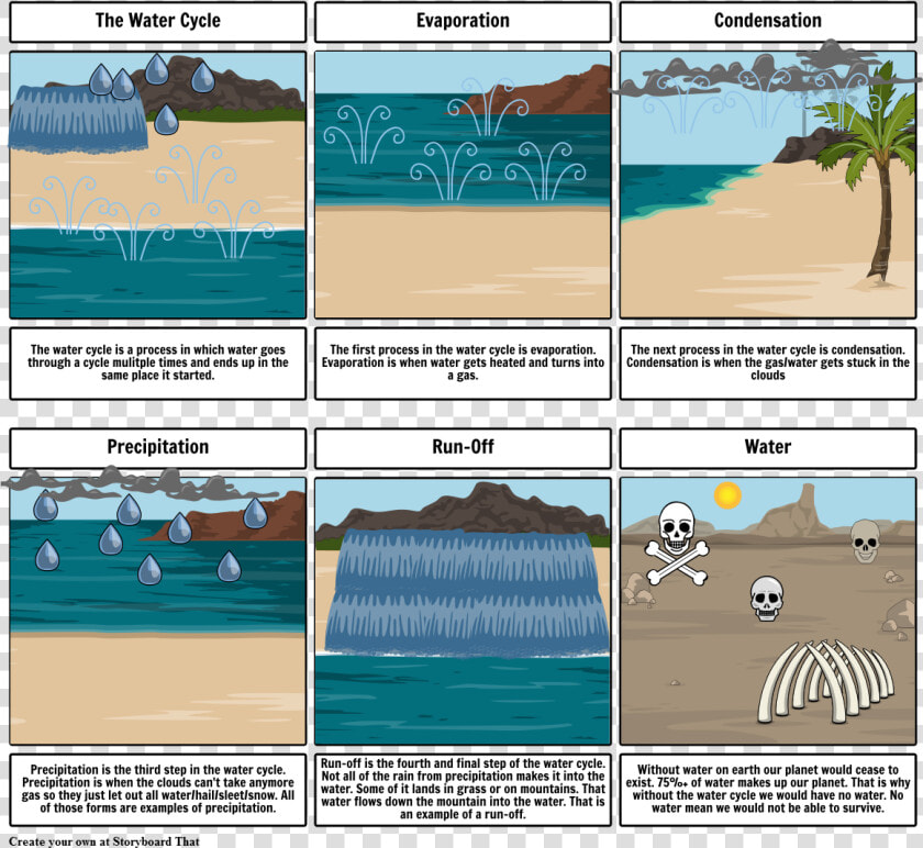 Water Cycle Storyboard Examples  HD Png DownloadTransparent PNG