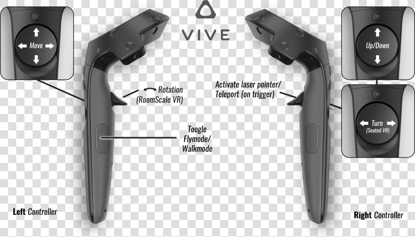 6 Htc Vive Controllers   Htc Vive Controller Png  Transparent PngTransparent PNG