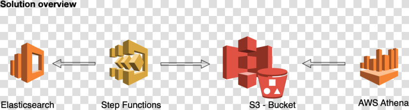 Aws Simple Storage Service  HD Png DownloadTransparent PNG