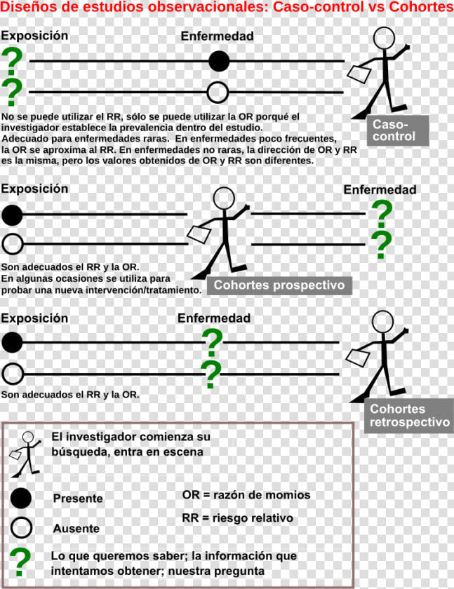 Case Control Vs Retrospective Cohort  HD Png DownloadTransparent PNG