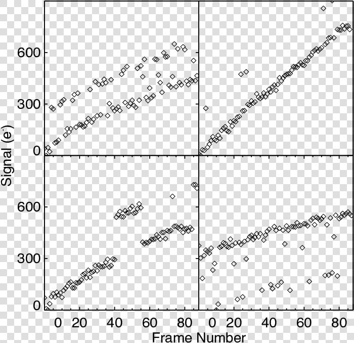 Random Telegraph Noise Is An Artifact Characterized  HD Png DownloadTransparent PNG