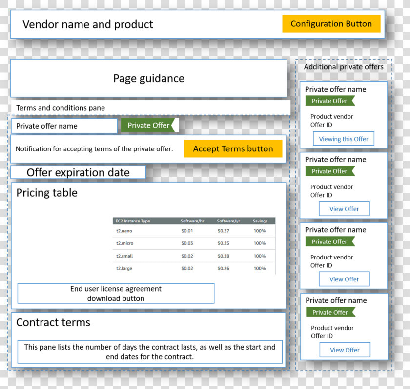 Ami Private Offer Page Layout   Amazon Web Page Layout  HD Png DownloadTransparent PNG