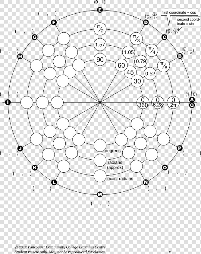 Unit Circle Worksheet Main Image   Blank Unit Circle  HD Png DownloadTransparent PNG