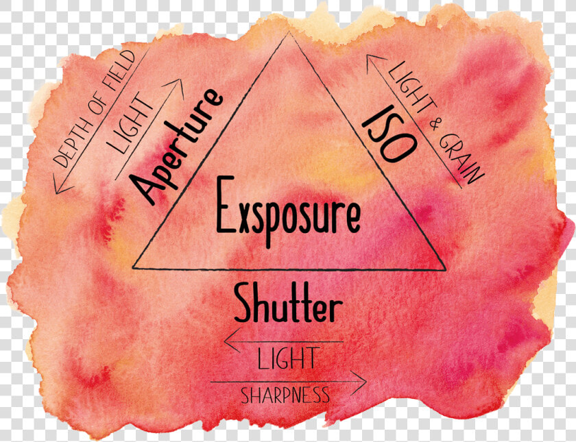 Exposure Triangle  HD Png DownloadTransparent PNG