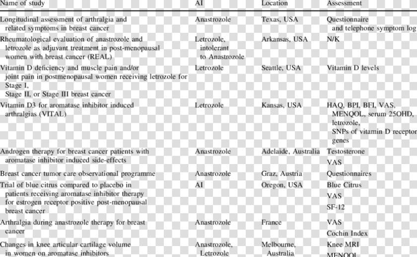 Comparison Aromatase Inhibitor Side Effects  HD Png DownloadTransparent PNG