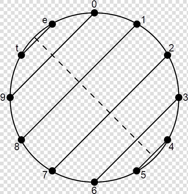 Musical Identity Sum 9 Family Chromatic Circle   Electronic Configuration Of Cadmium  HD Png DownloadTransparent PNG