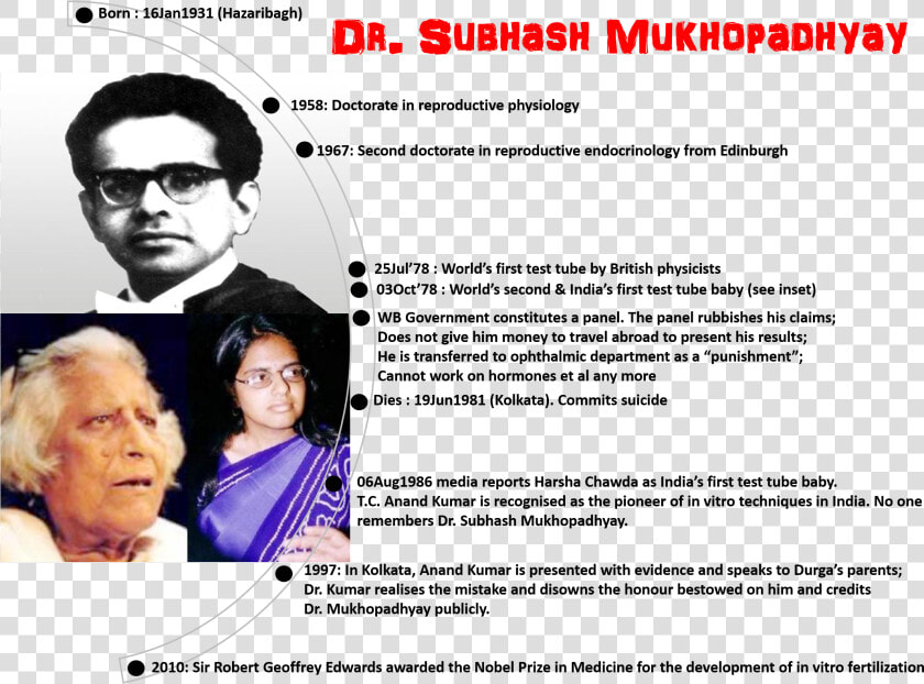 Dr Subhash Infographic   Kanupriya Agarwal Test Tube Baby  HD Png DownloadTransparent PNG