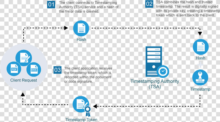 What Is Timestamping   Time Stamping  HD Png DownloadTransparent PNG