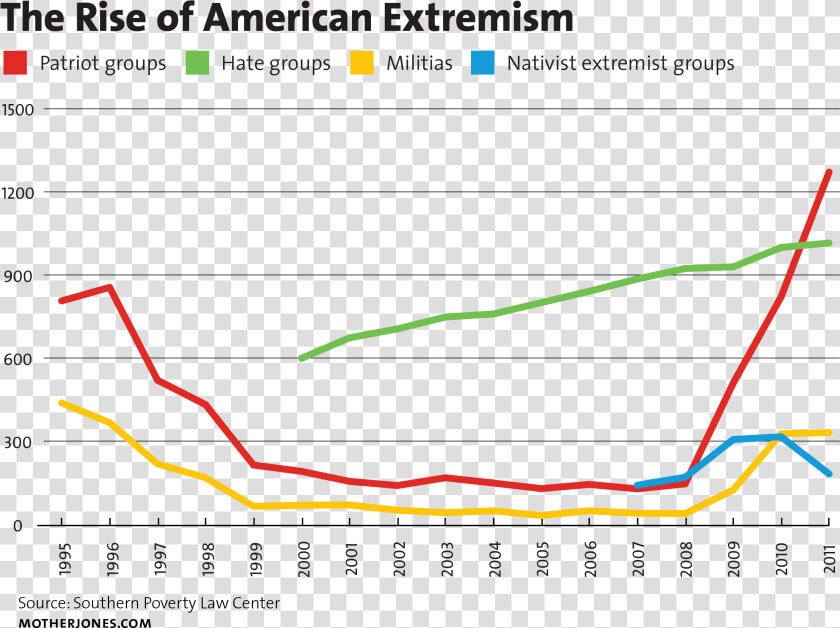 Right Wing Extremism Vs Left Wing Extremism  HD Png DownloadTransparent PNG