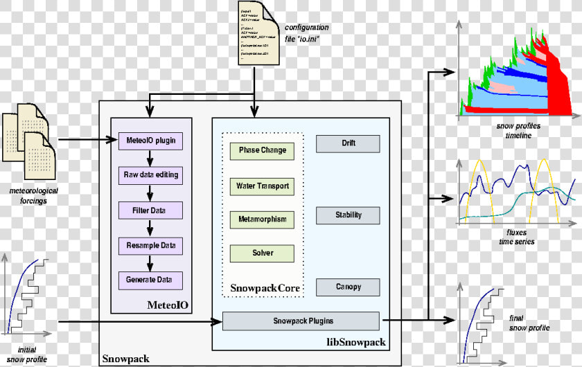 Simulation Workflow   Plan   Plan  HD Png DownloadTransparent PNG