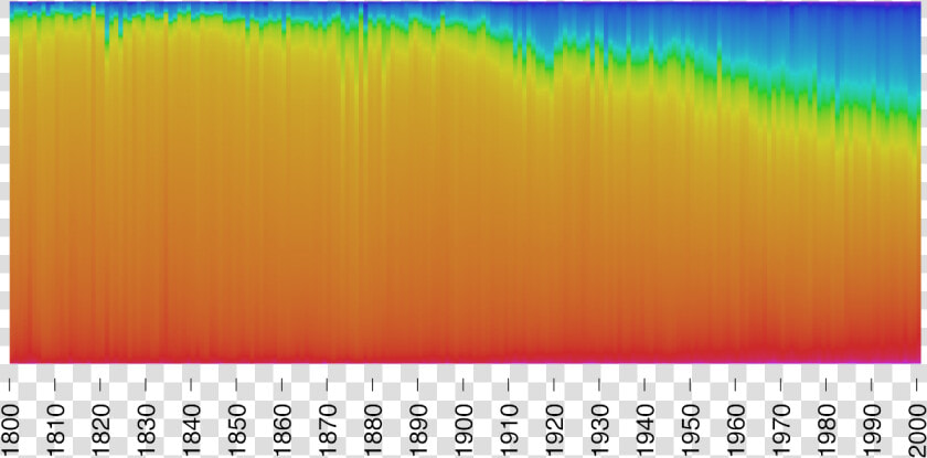 The Image Above Shows The Color Spectrum Of Almost   Revolutions Of Colors  HD Png DownloadTransparent PNG