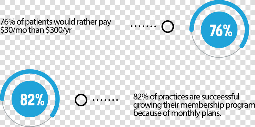 Stats Png  Transparent PngTransparent PNG