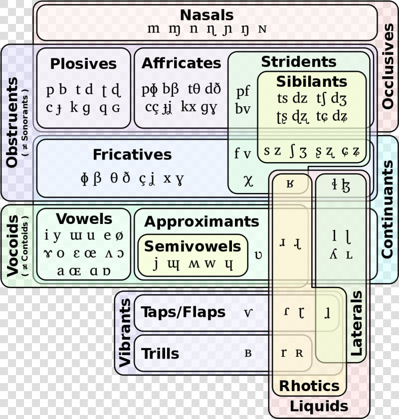 Manners Of Articulation  HD Png DownloadTransparent PNG