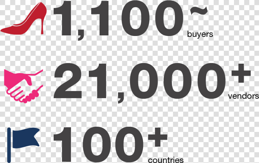 Approximately 1 100 Buyers  21 000 Plus Vendors  100  HD Png DownloadTransparent PNG