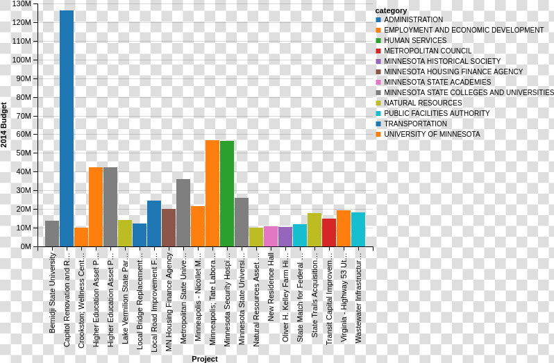 Budget Example  HD Png DownloadTransparent PNG