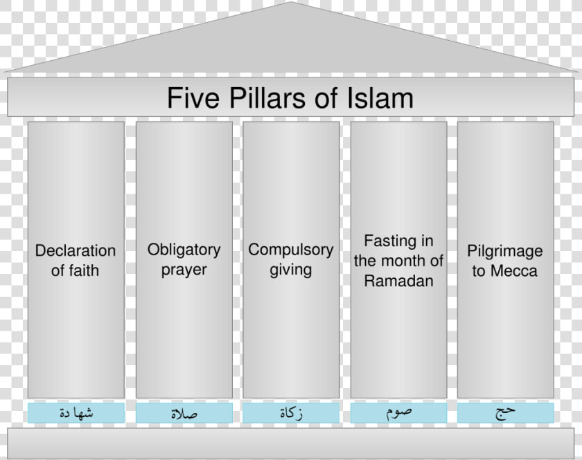 Five Pillars Of Islam   Not One Of The Five Pillars Of Islam  HD Png DownloadTransparent PNG