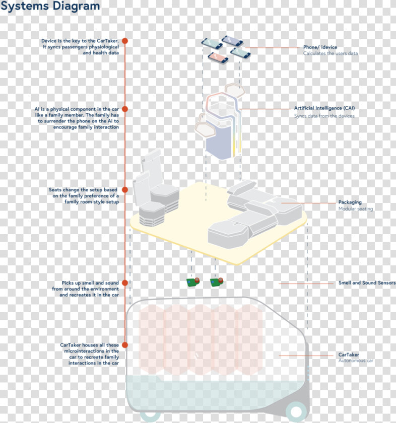 Driving Sensation Systems Diagram 09  HD Png DownloadTransparent PNG