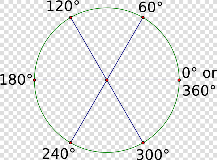 60 Degree Reference Angles   Does 240 Degrees Look Like  HD Png DownloadTransparent PNG