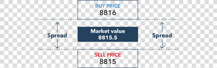 Statistical Graphics  HD Png DownloadTransparent PNG