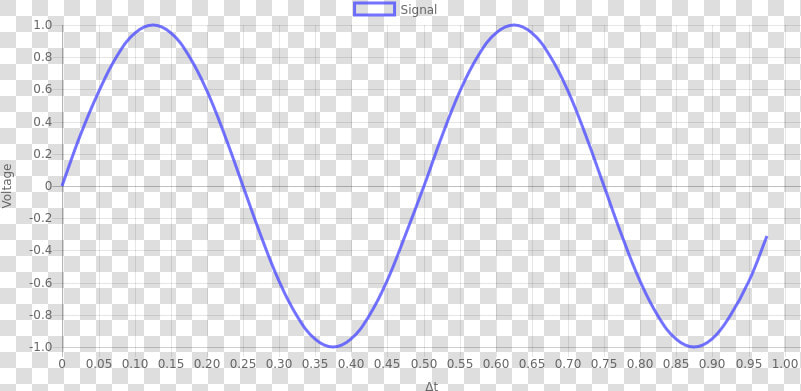 Sinewave   Plot  HD Png DownloadTransparent PNG