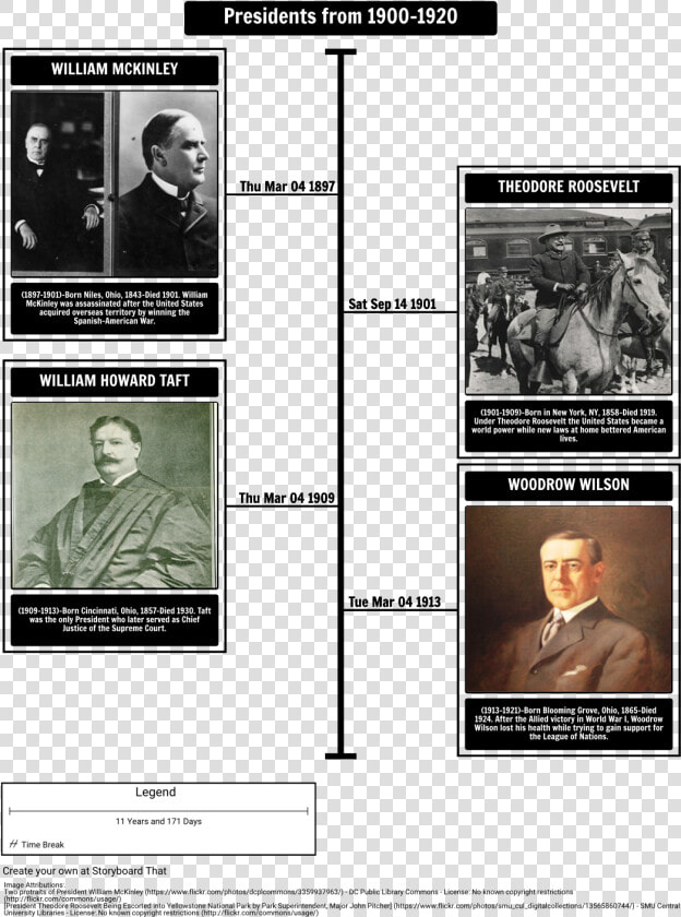 Presidents From 1900 To 1909  HD Png DownloadTransparent PNG