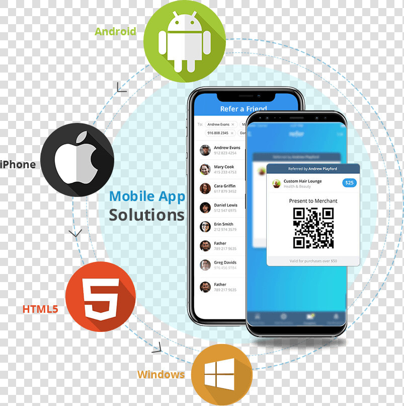 Mobile App Solutions Signitysolutions   Mobile App Development Service  HD Png DownloadTransparent PNG